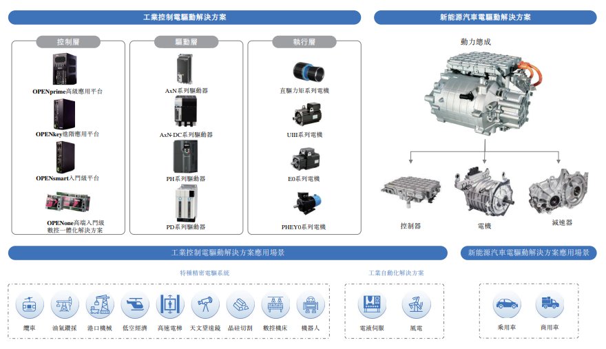新股動態 | 菲仕技術遞表港交所 深耕基礎工業領域，技術應用遍地開花