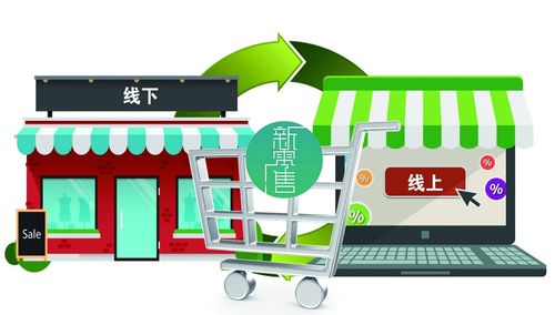 疫情后零售業(yè)洗牌 物聯網應用服務驅動行業(yè)全面升級