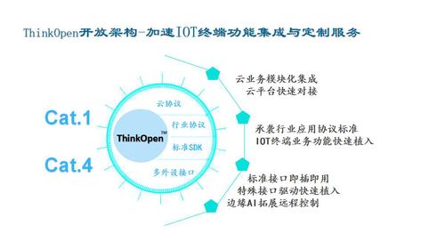 信可通訊盛裝亮相iote2020深圳國際物聯網展，助力行業(yè)智能化升級