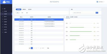 深智云在AWE 2017發(fā)布全新物聯(lián)網(wǎng)數(shù)據(jù)服務(wù)產(chǎn)品，賦能智慧應(yīng)用新生態(tài)