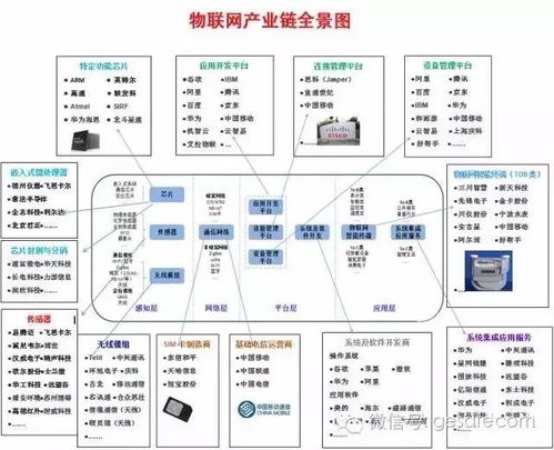 互聯(lián)網(wǎng)將消融于萬(wàn)物互聯(lián) 谷歌董事長(zhǎng)談物聯(lián)網(wǎng)的未來浪潮