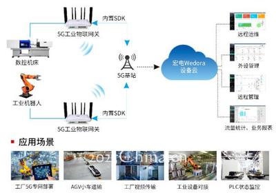 5G工業(yè)智能網(wǎng)關(guān) 驅(qū)動(dòng)智慧工廠邁向萬物互聯(lián)的新紀(jì)元