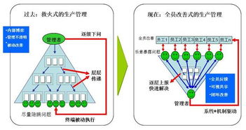 當(dāng)安燈遇見物聯(lián)網(wǎng) 重塑智能工廠的生產(chǎn)管理范式