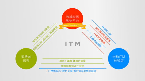米柚家居 零加盟費(fèi)賦能，攜手打造物聯(lián)網(wǎng)智慧家居新零售標(biāo)桿