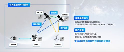 PTEXPO 2024 思朗國(guó)產(chǎn)化衛(wèi)星解決方案發(fā)布，護(hù)航低軌衛(wèi)星互聯(lián)網(wǎng)發(fā)展