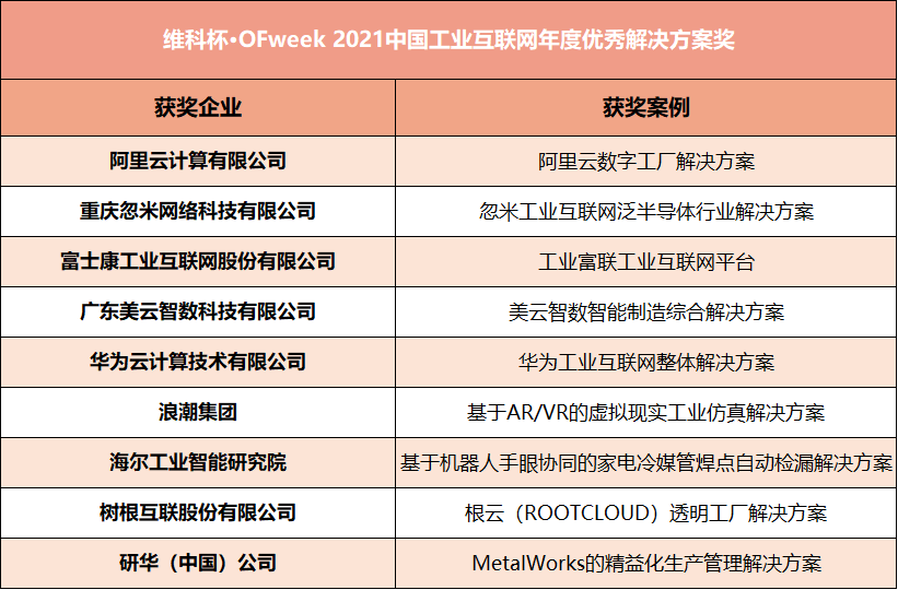 維科杯&middot;OFweek2021中國工業自動化及數字化行業年度評選獲獎名單揭曉